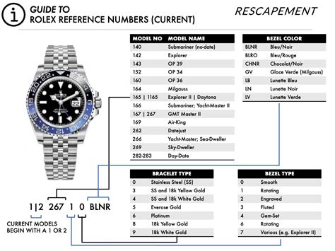 rolex model number|Rolex style number lookup.